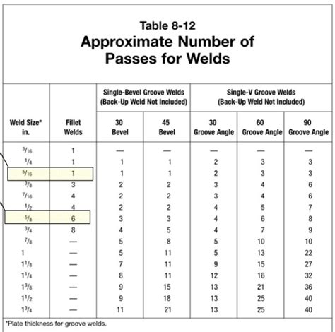 minimum sheet metal thickness for welding|1 4 fillet weld dimensions.